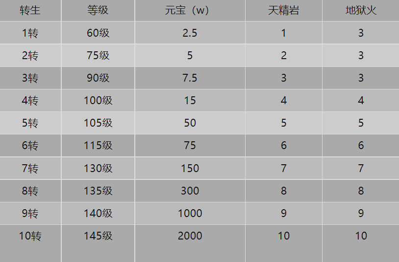 盟重英雄冰雪点卡版 | 搬砖游戏最新攻略，材料、地图该怎么搬都在这里！