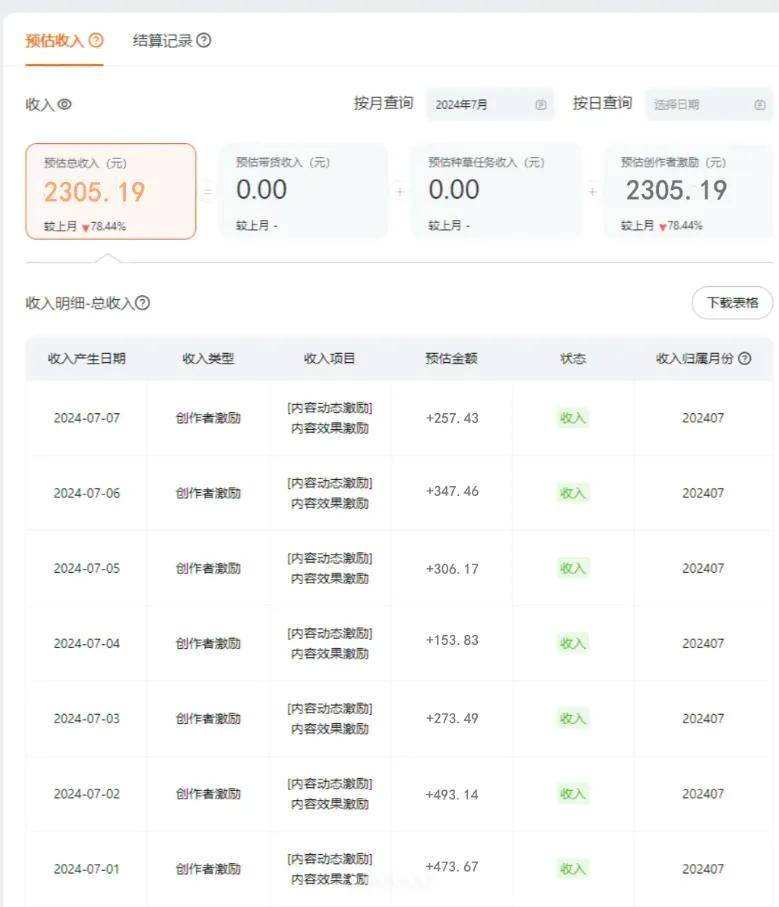 淘宝视频最新暴力玩法，无脑搬砖，两分钟一条视频，小白轻松月入五位数