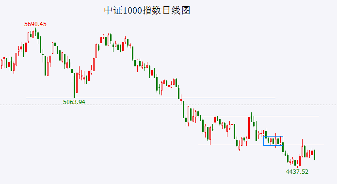 上证指数跌破楔形下轨 会加速吗？