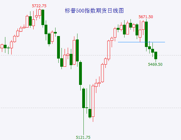 上证指数跌破楔形下轨 会加速吗？