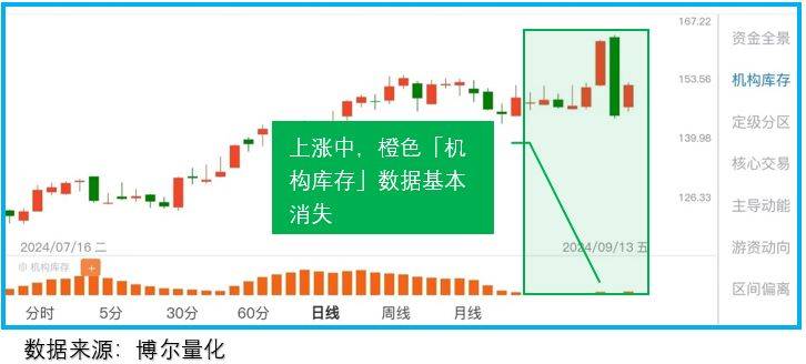 炒过头后会跌破底吗？20cm股会上演生死时速！