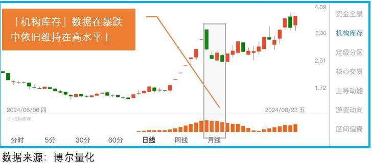 炒过头后会跌破底吗？20cm股会上演生死时速！