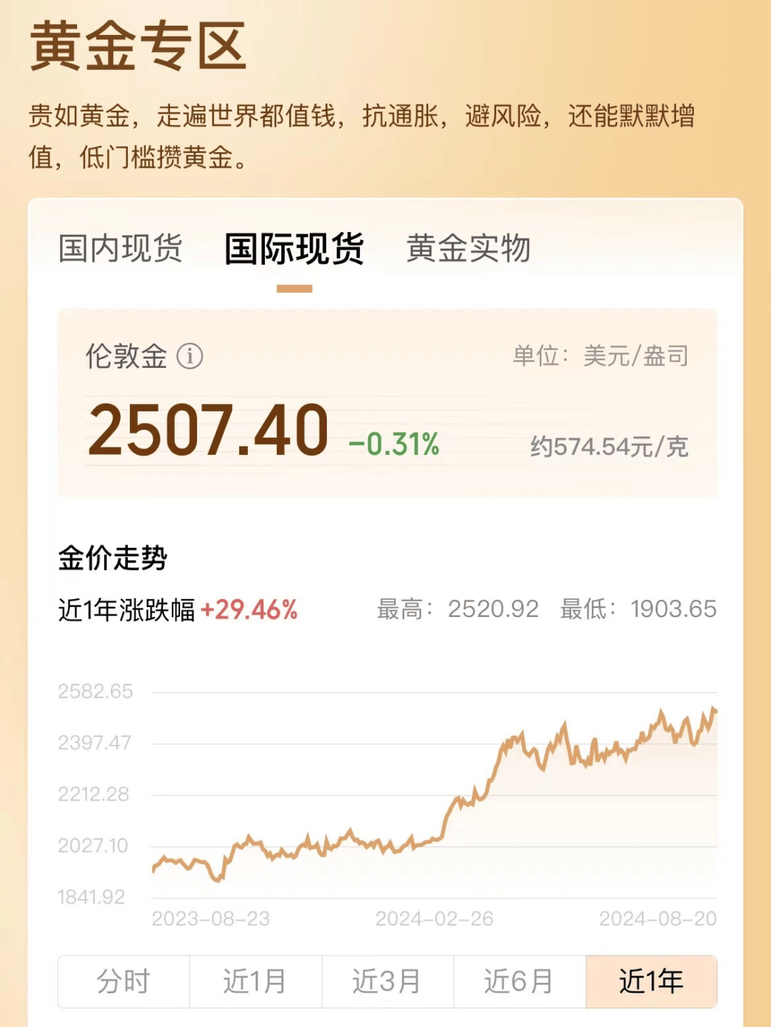 黄金“买涨不买跌”已成过去式