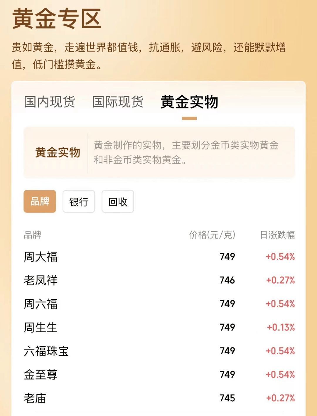 黄金“买涨不买跌”已成过去式