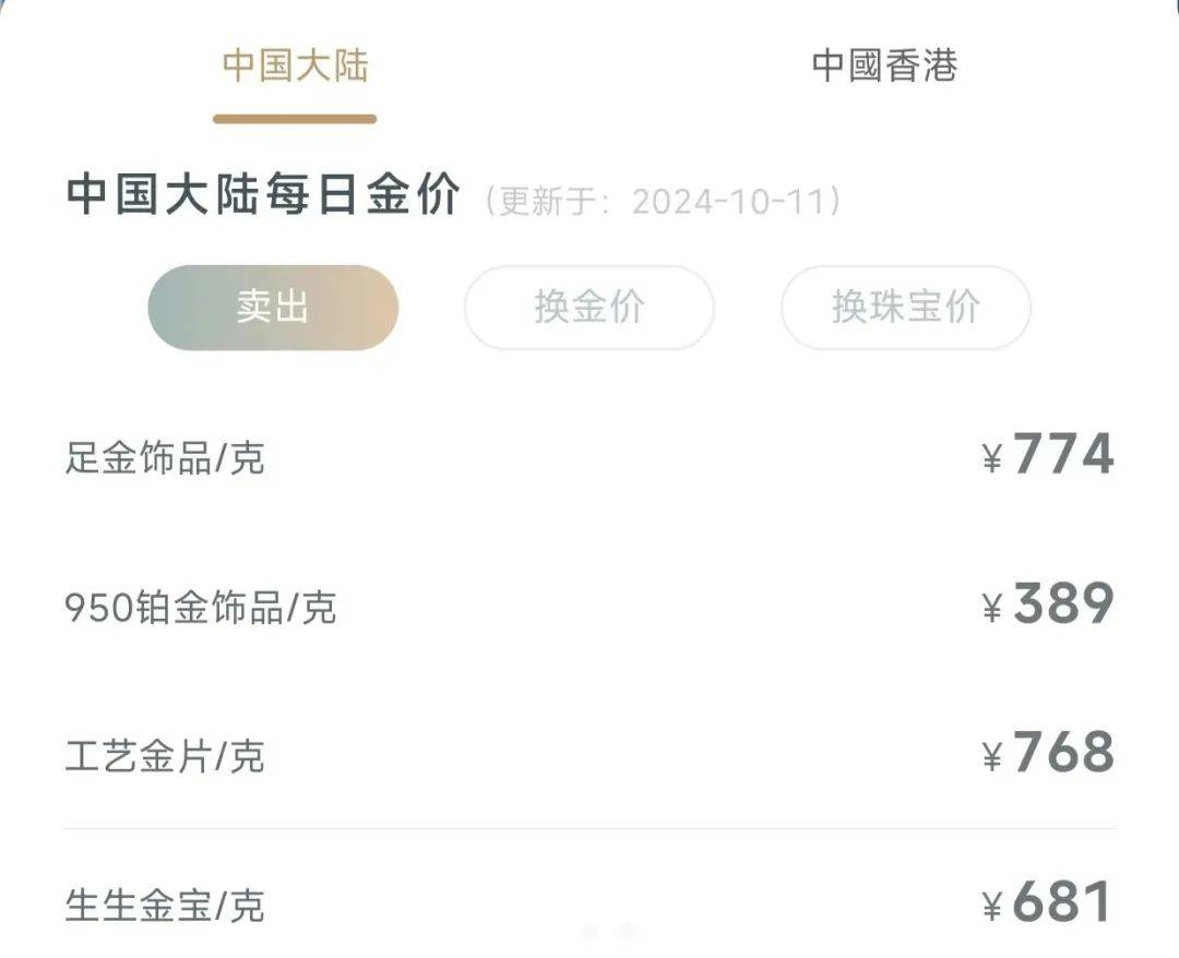 “买了6天, 每天都在跌！”小伙直呼肉痛......