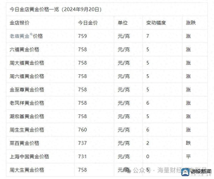 黄金屡创新高，茅台却“跌跌不休”：如今一瓶茅台只能买3克黄金
