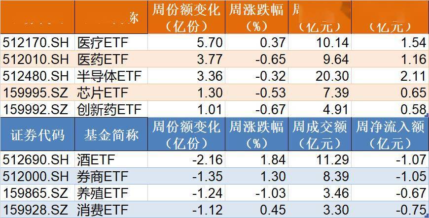 敢跌就敢买！这只ETF被资金持续看好 份额创历史新高 价格却跌出0.306元新低