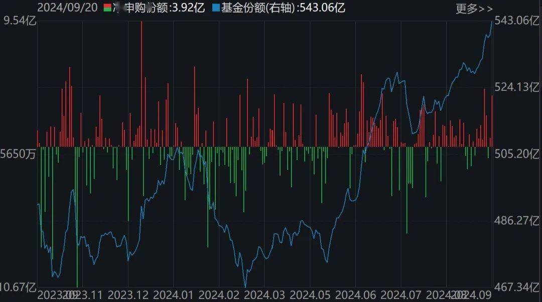 敢跌就敢买！这只ETF被资金持续看好 份额创历史新高 价格却跌出0.306元新低