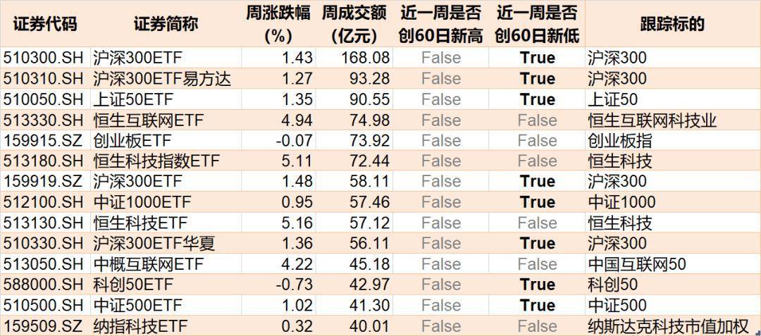 敢跌就敢买！这只ETF被资金持续看好 份额创历史新高 价格却跌出0.306元新低