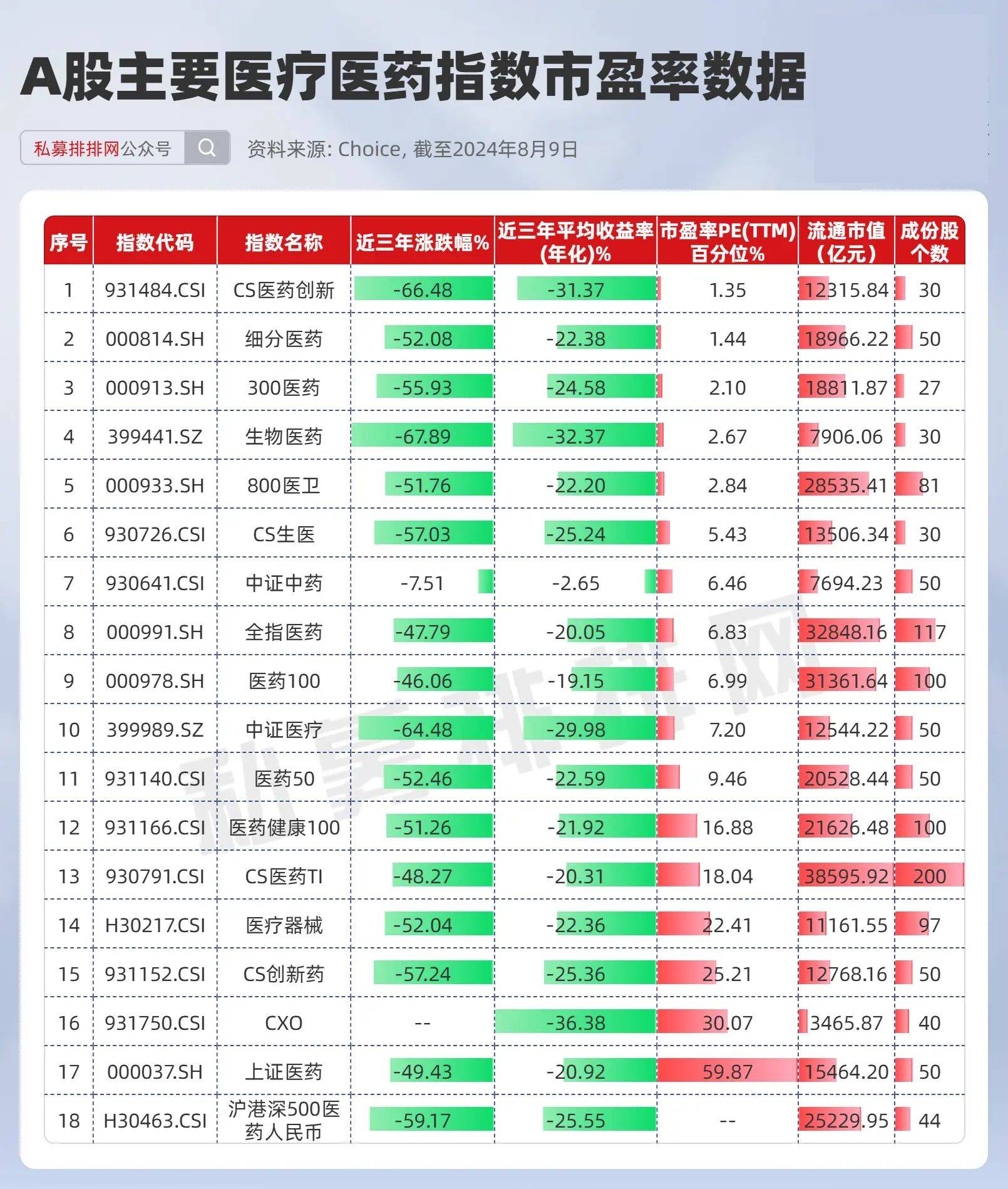 买在无人问津时？挖掘107只超跌低估值医疗指数基金！