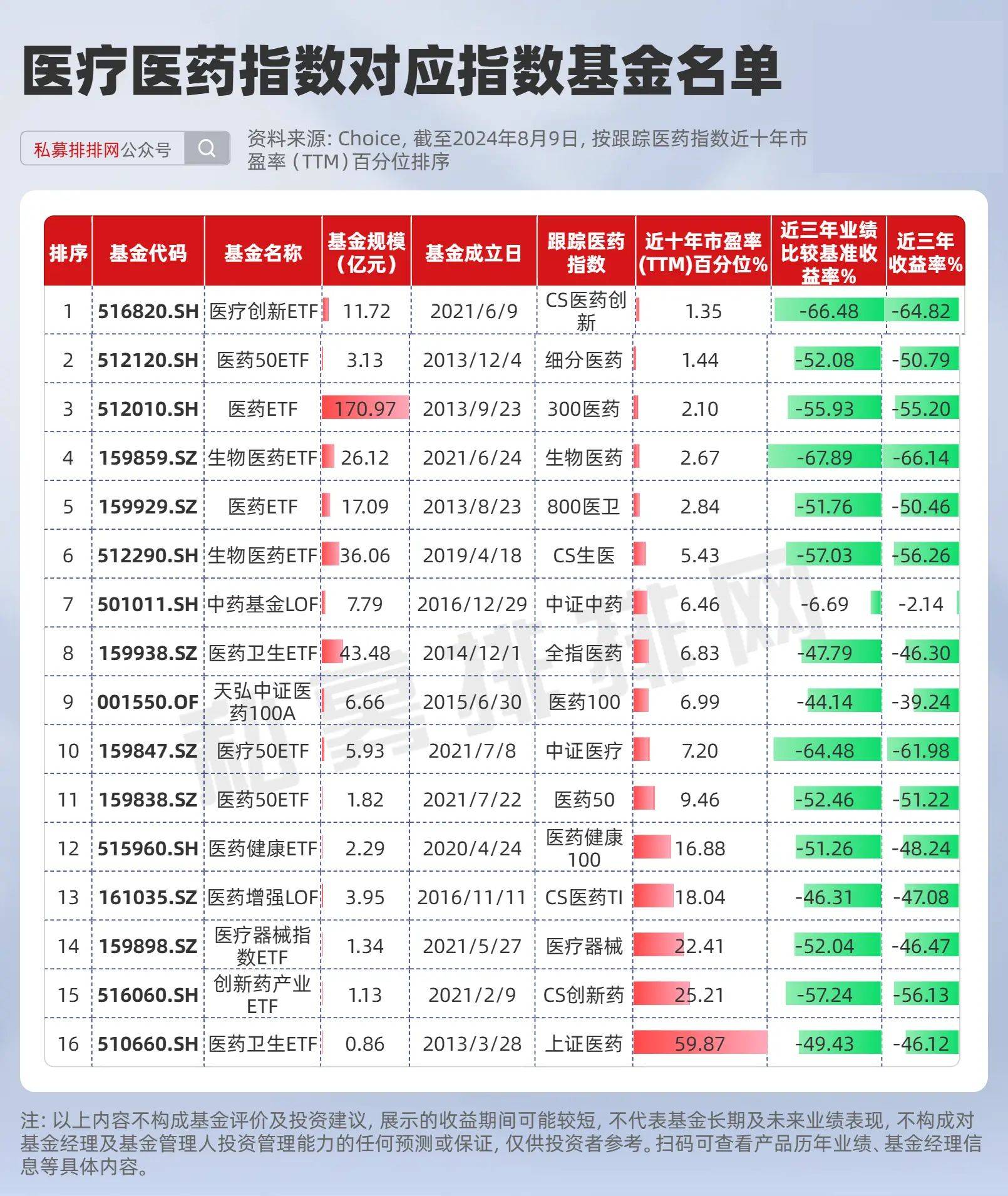 买在无人问津时？挖掘107只超跌低估值医疗指数基金！