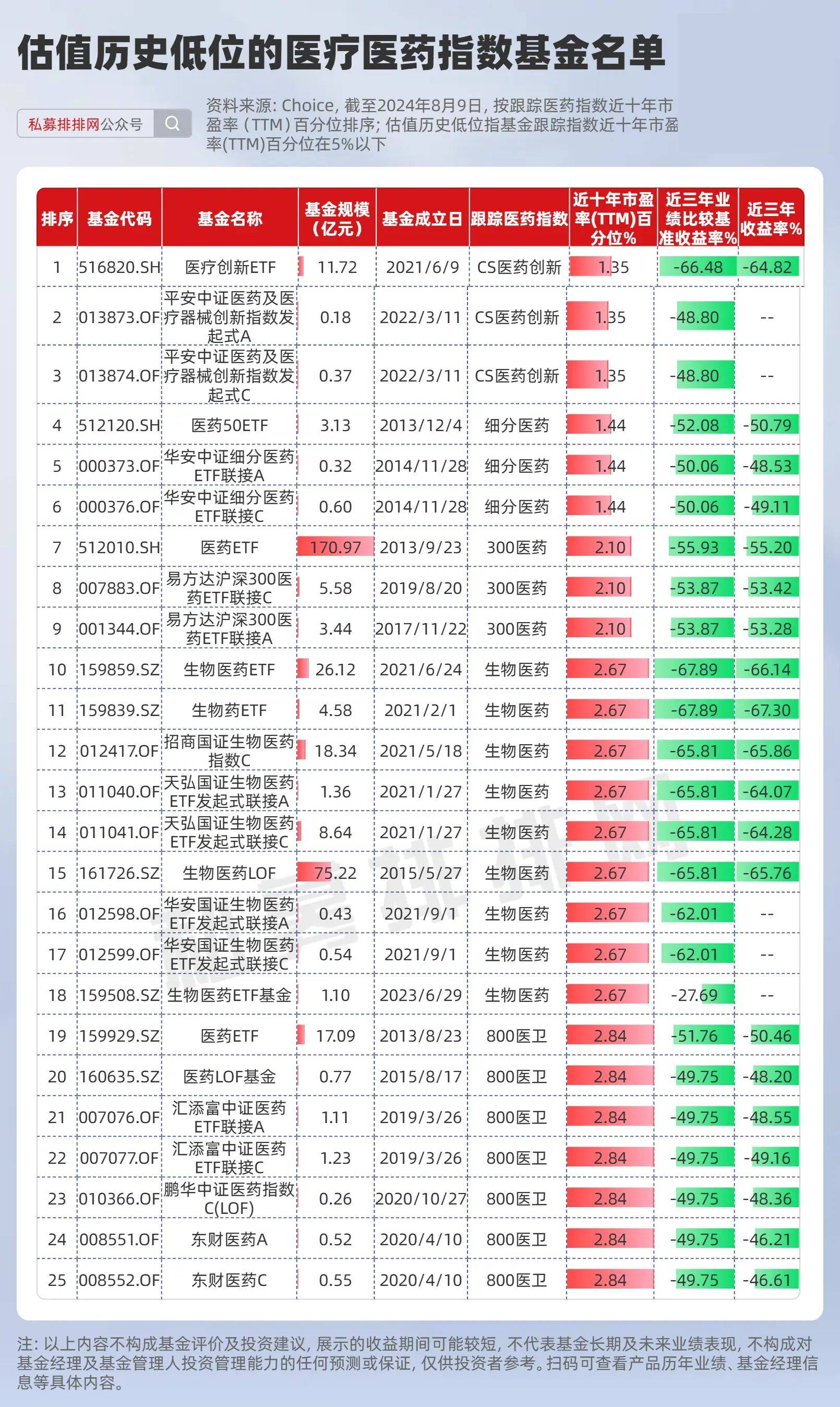 买在无人问津时？挖掘107只超跌低估值医疗指数基金！