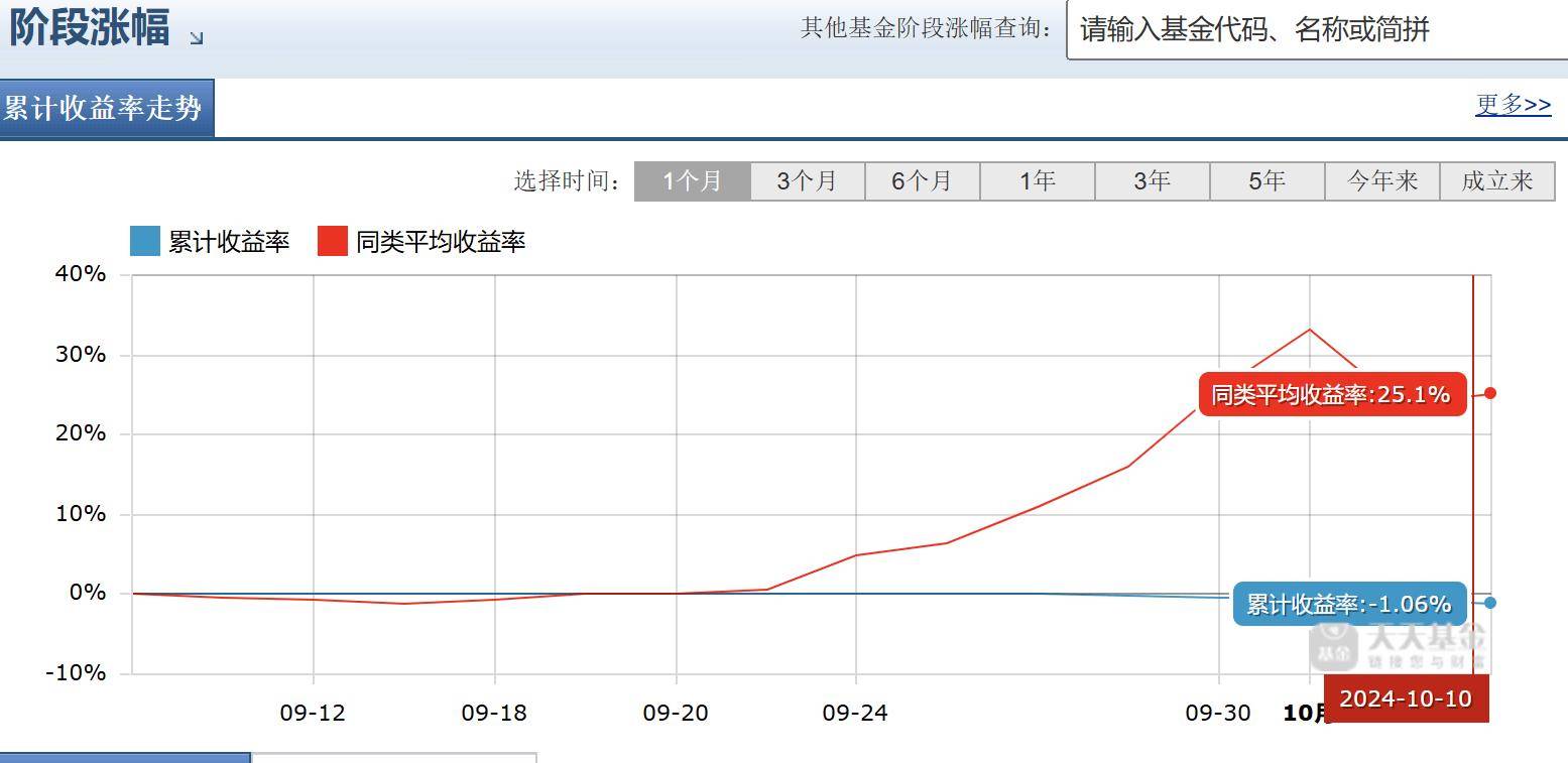 买了一直跌！这只短债基金成了持有人的“心头刺”