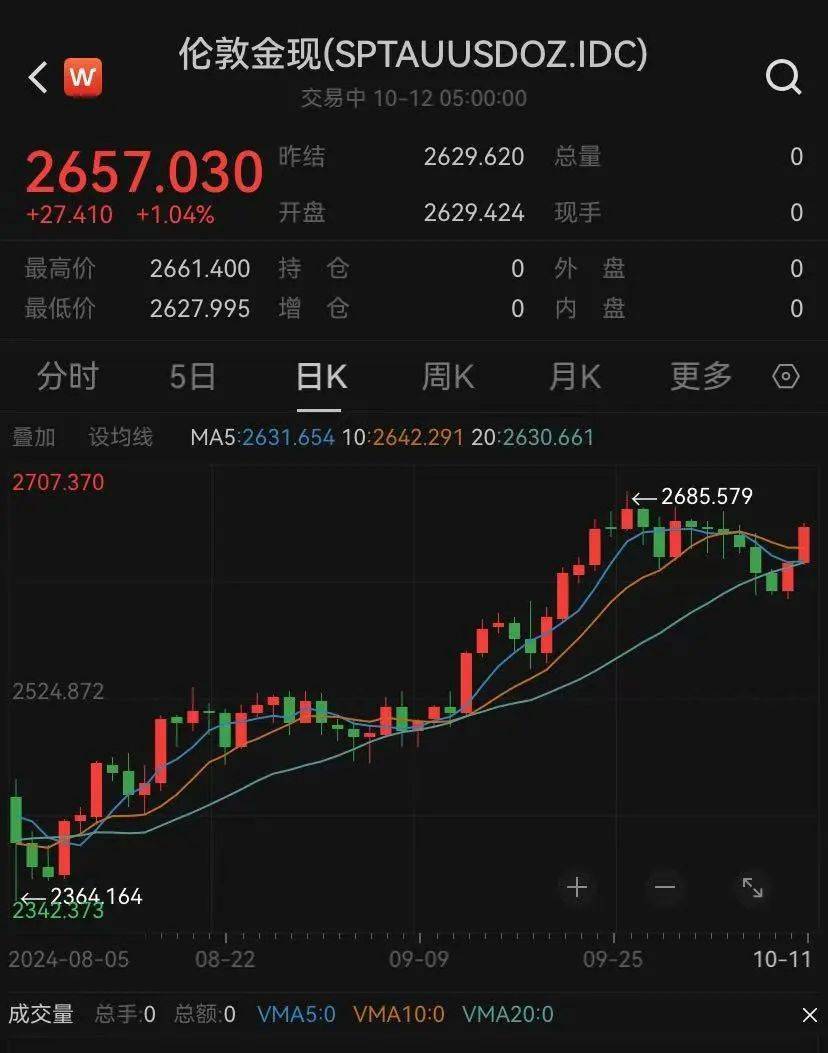 “买了6天，每天都在跌！”小伙晒账单，最新消息来了