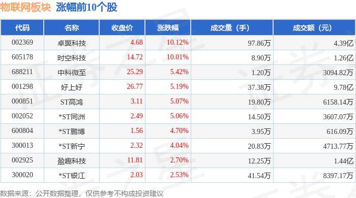 物联网板块9月2日跌1.99%，众业达领跌，主力资金净流出41.8亿元