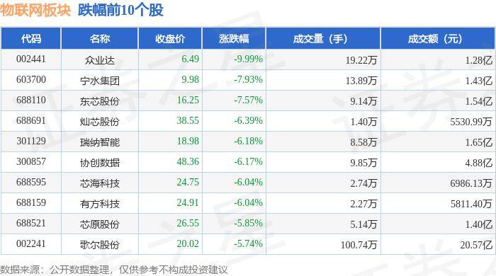 物联网板块9月2日跌1.99%，众业达领跌，主力资金净流出41.8亿元