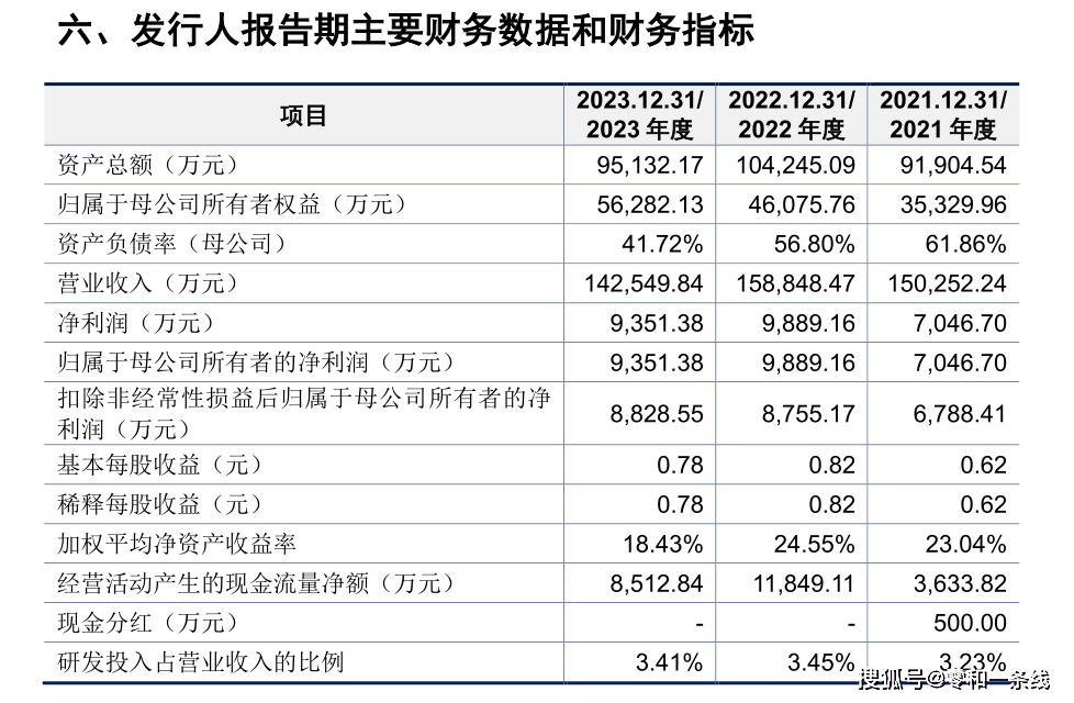 申购指南：强邦新材（001279）值得申购吗？