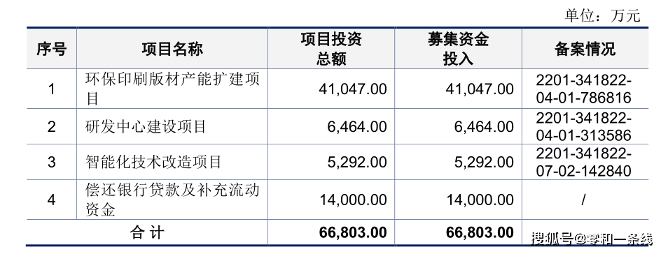 申购指南：强邦新材（001279）值得申购吗？