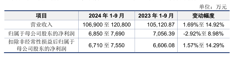 申购指南：强邦新材（001279）值得申购吗？
