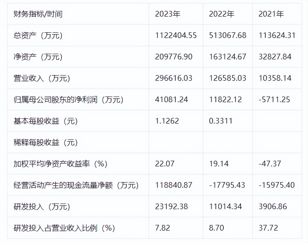 科创板打新来了：拉普拉斯明日申购