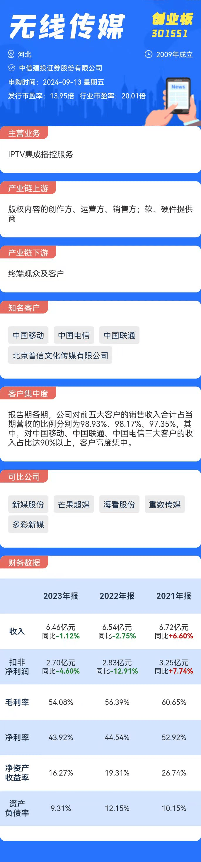 打新必看 | 9月13日两只新股申购