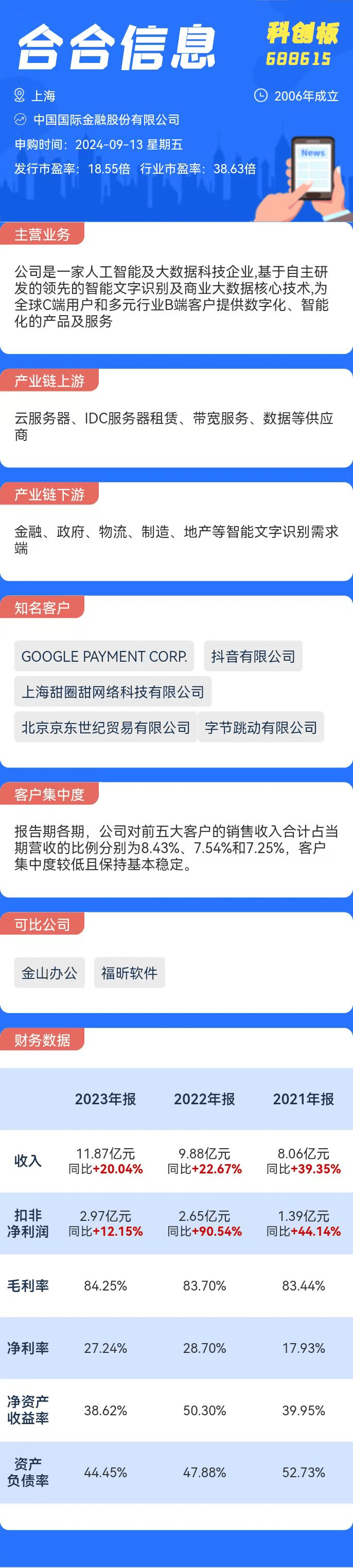 打新必看 | 9月13日两只新股申购