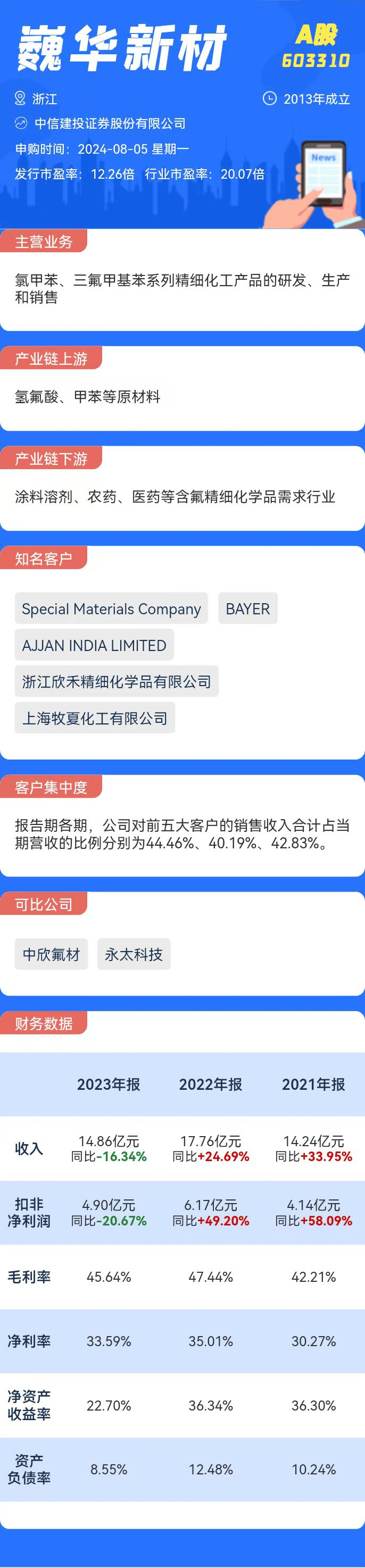 打新必看 | 8月5日两只新股申购