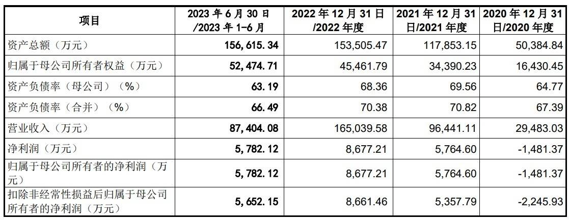 A股申购 | 富特科技(301607.SZ)开启申购 为新能源汽车高压电源核心零部件供应商