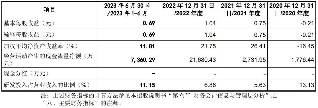 A股申购 | 富特科技(301607.SZ)开启申购 为新能源汽车高压电源核心零部件供应商