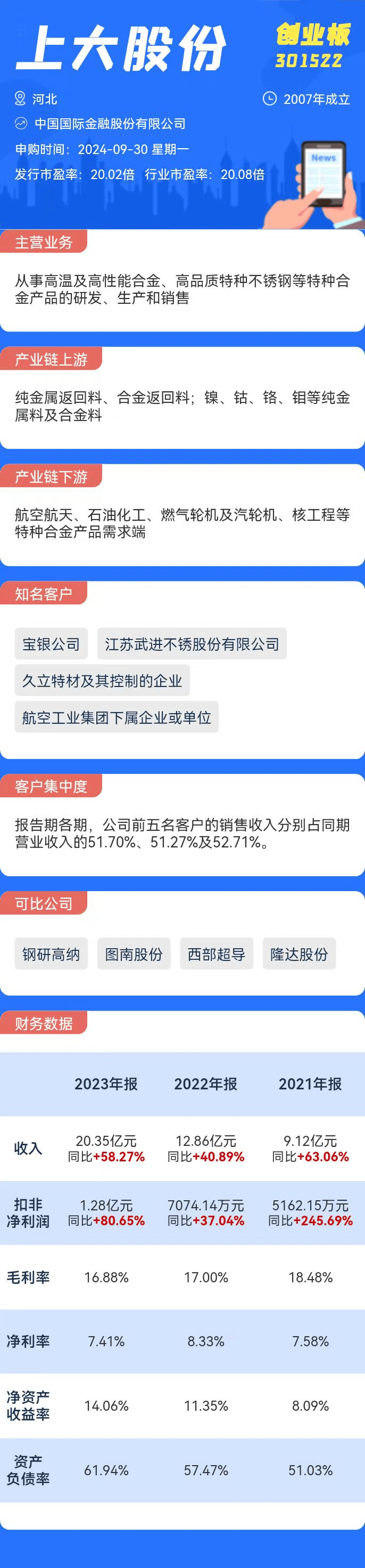 打新必看 | 9月30日一只新股申购