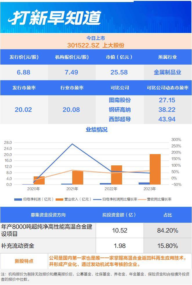比亚迪新能源龙头申购！营业收入七成靠它？