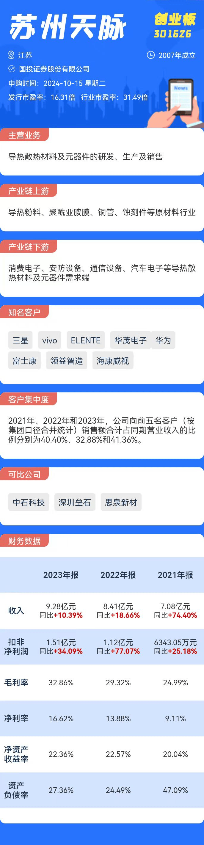 打新必看 | 10月15日一只新股申购