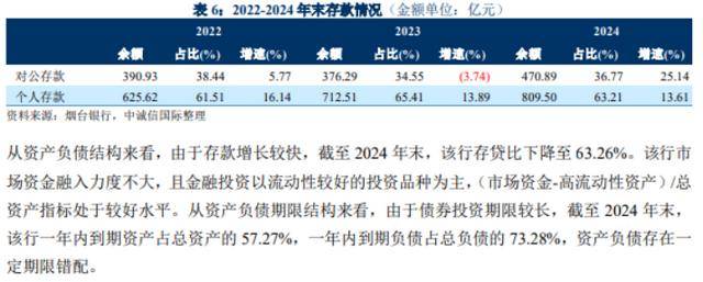 烟台银行多重危机：合规漏洞频现，上半年不良率攀升，资产质量警报拉响