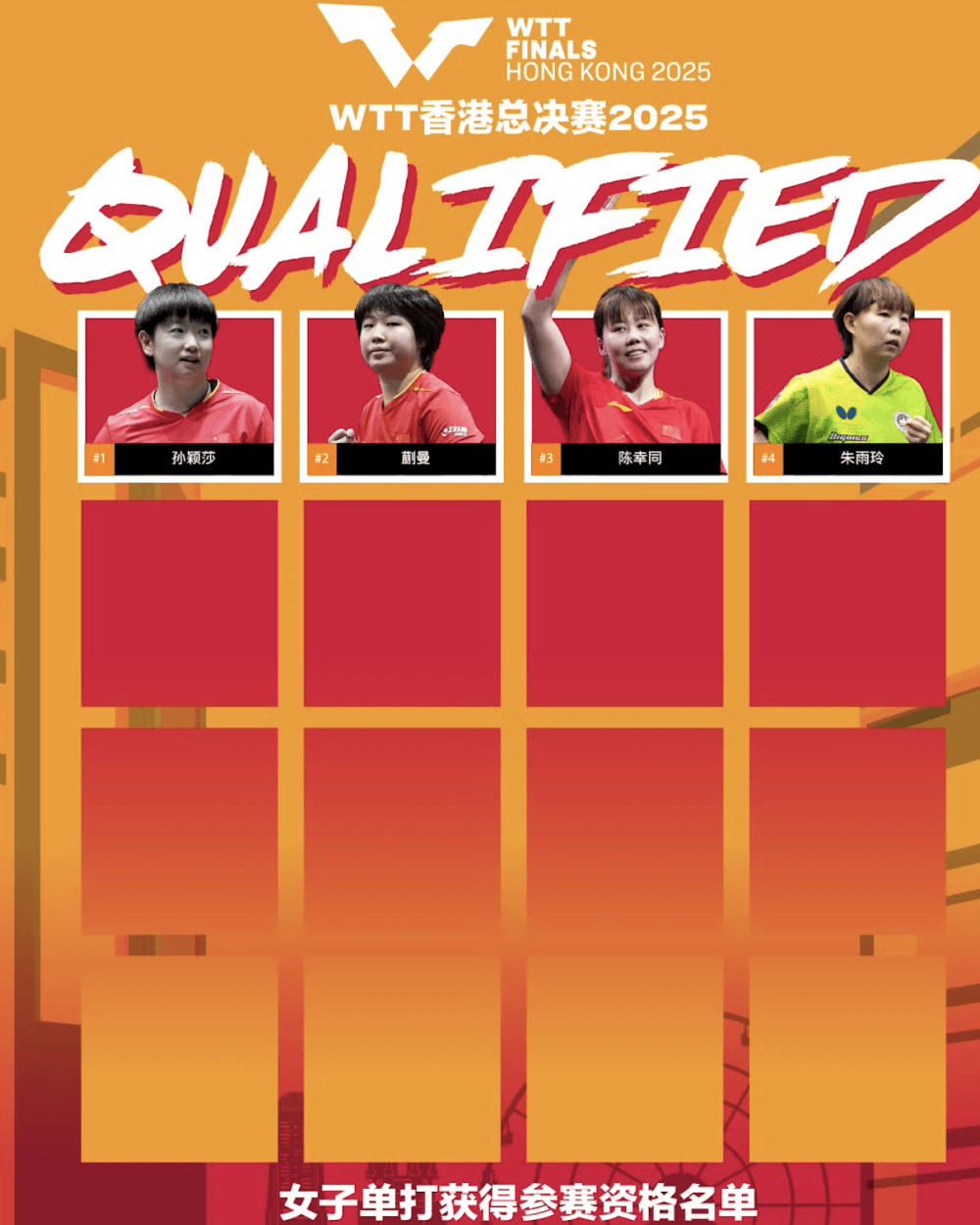 林诗栋王楚钦孙颖莎等获得WTT香港总决赛参赛资格
