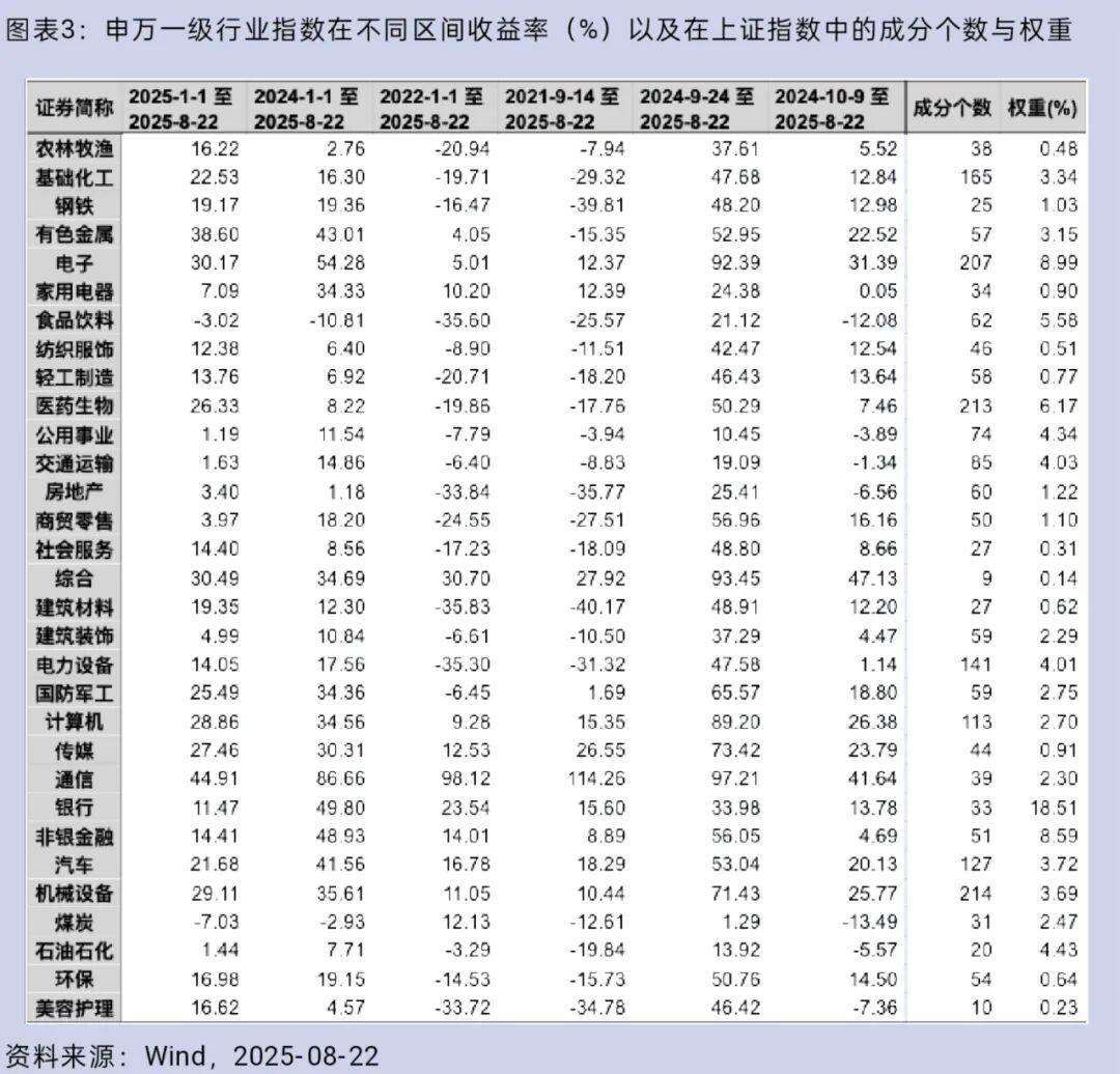 大盘重返3800点，你的股票账户赚钱了吗？