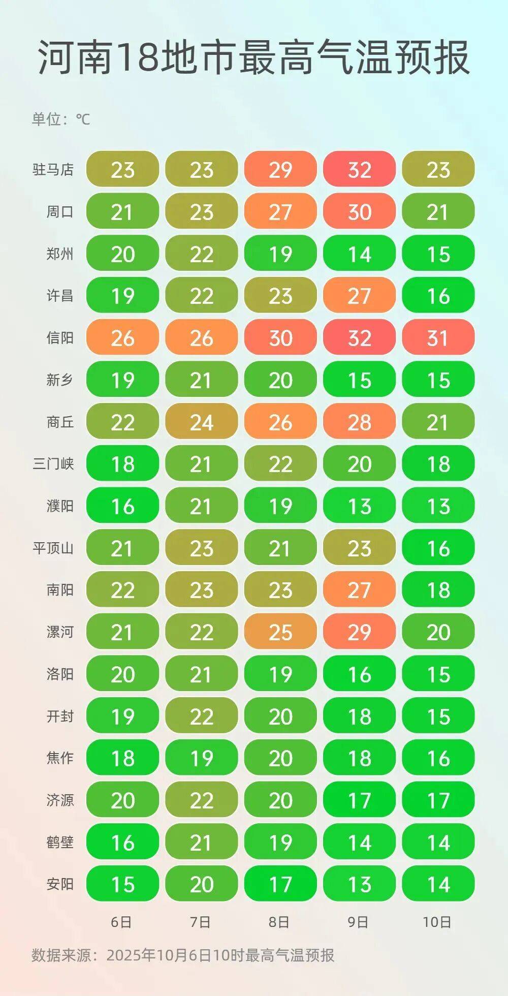秋雨今日暂停，明天重启！河南气温将上演“一省两季”