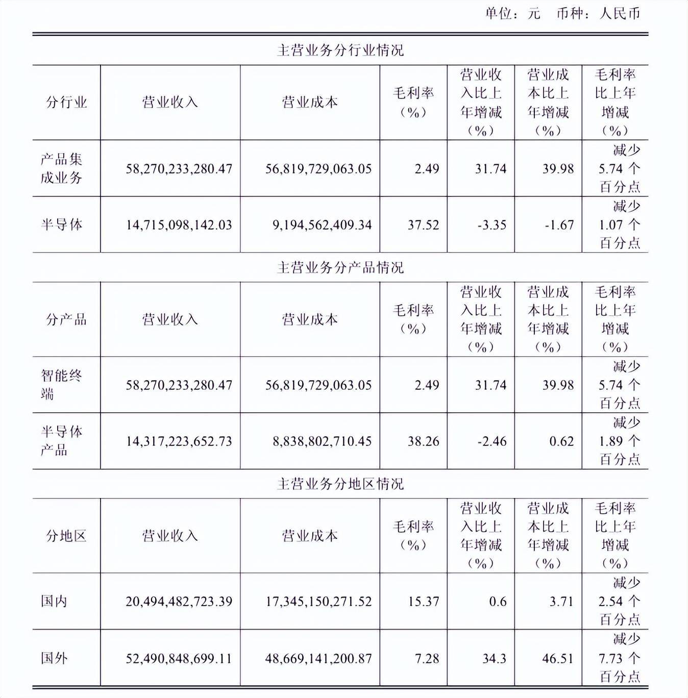 “包袱”甩给立讯精密,闻泰科技成功上岸?