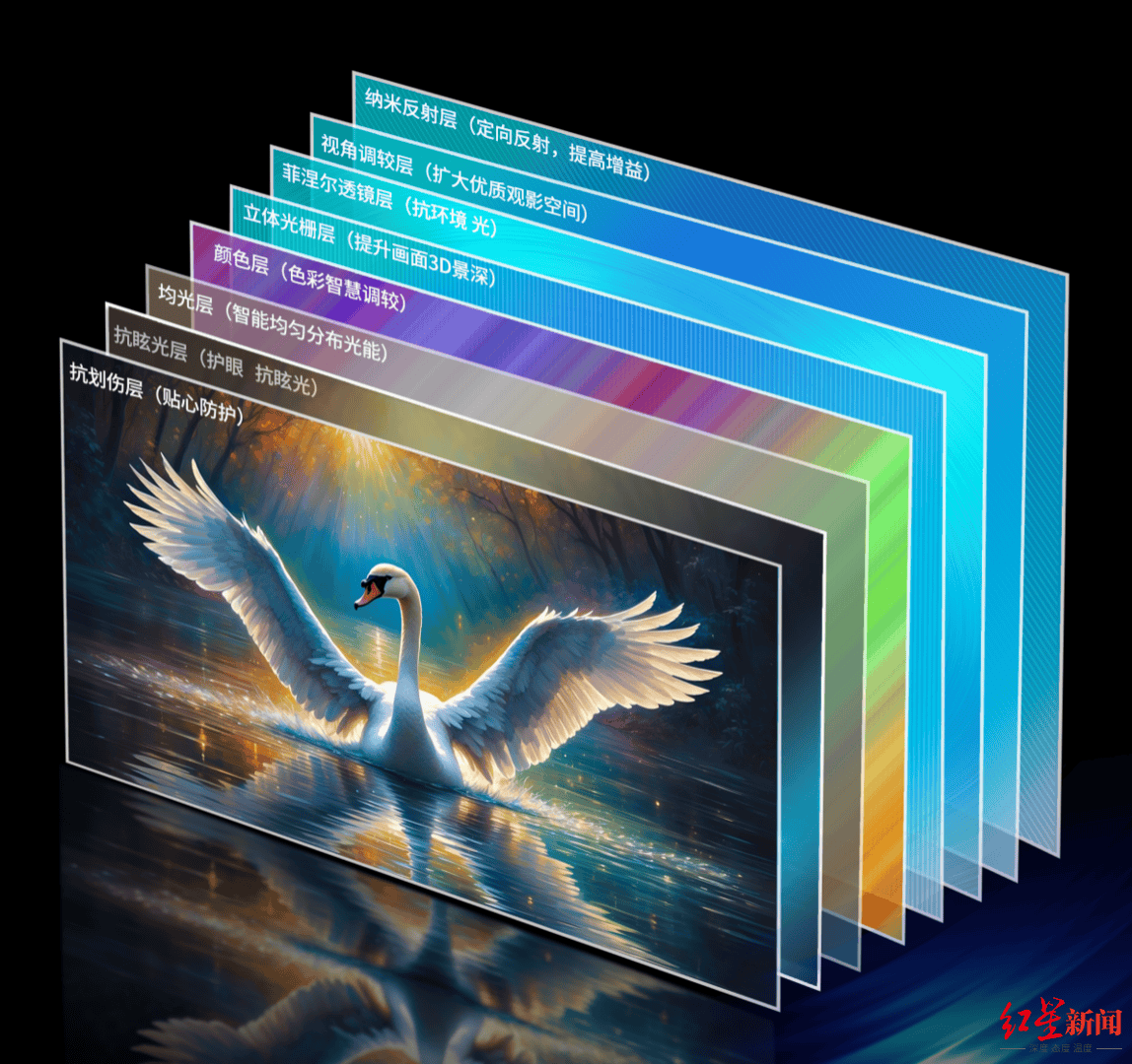 刚亮相就爆单！“成都造”全球首款150英寸菲涅尔光学屏幕订单已排到明年｜冲刺四季度