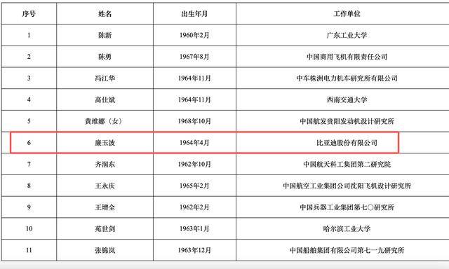 2025年两院院士增选结果揭晓!深圳新增三名院士