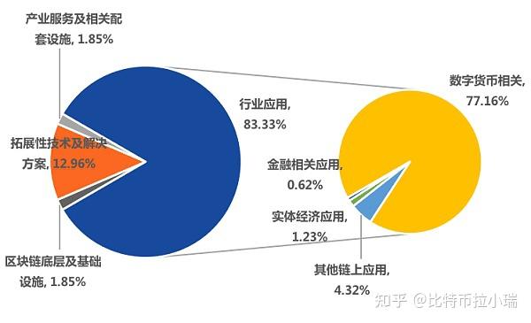 炒币策略(炒币 技术分析)