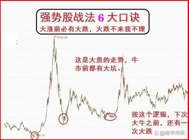 炒币基础知识(炒币入门专业教程)