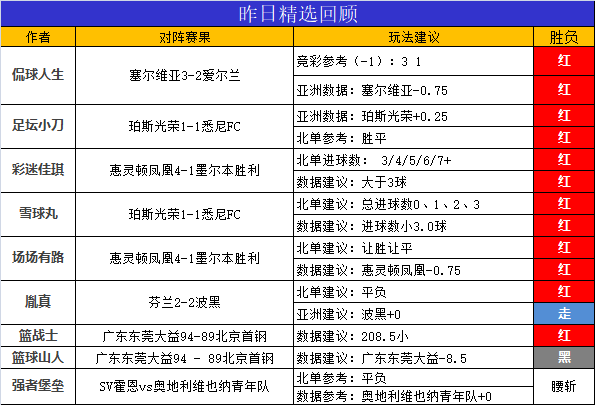 yoyo币(YOYO币最新消息)