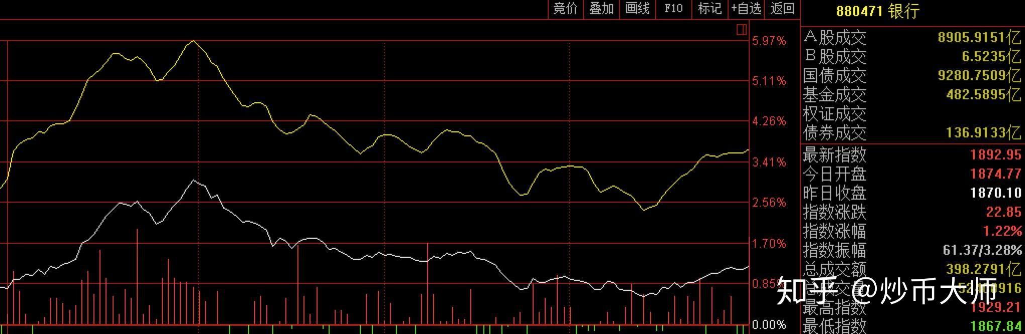 炒币砸盘的目的(炒币赔了倾家荡产)
