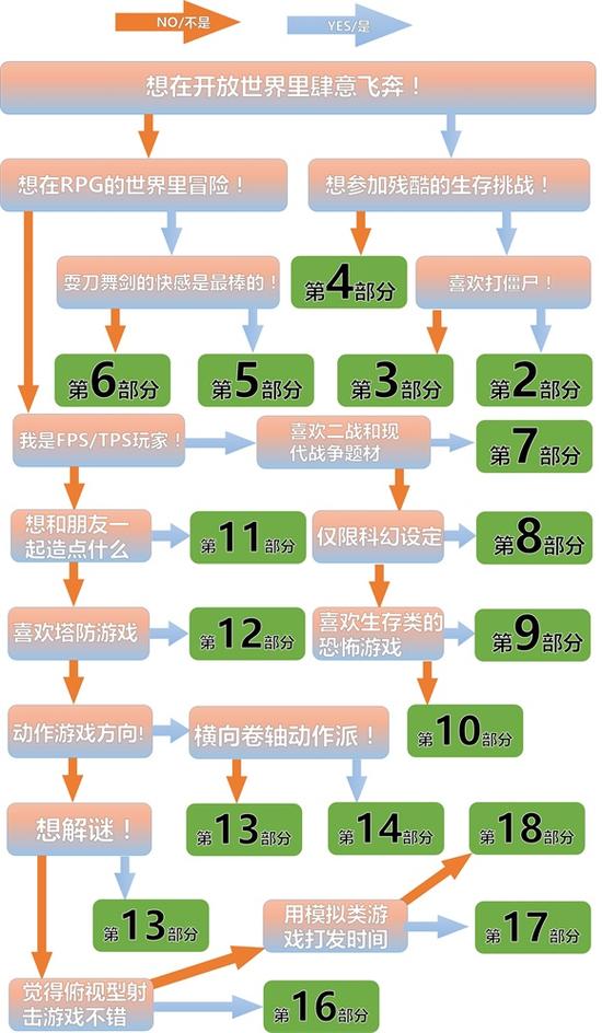 上币流程(上币和下币)