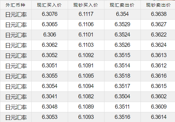 马来币汇率换算(马来币汇率换算人民币趋势)