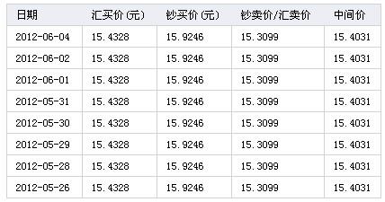 汇币换算(汇币换算器)