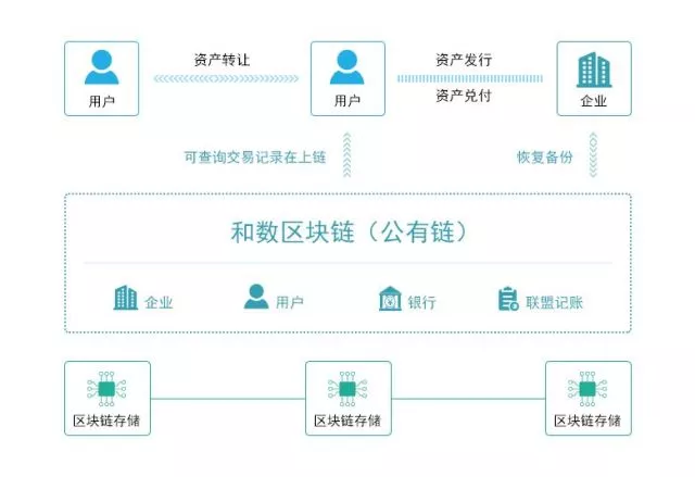 块链智能合约(块链智能合约开发与保障问题)