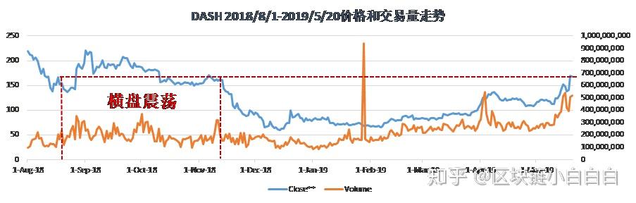炒币波段技巧(炒币波段操作的要领和技巧)