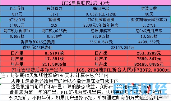 炒币经验(炒币操作)