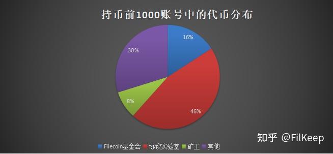持币地址(持币地址数有啥意义)